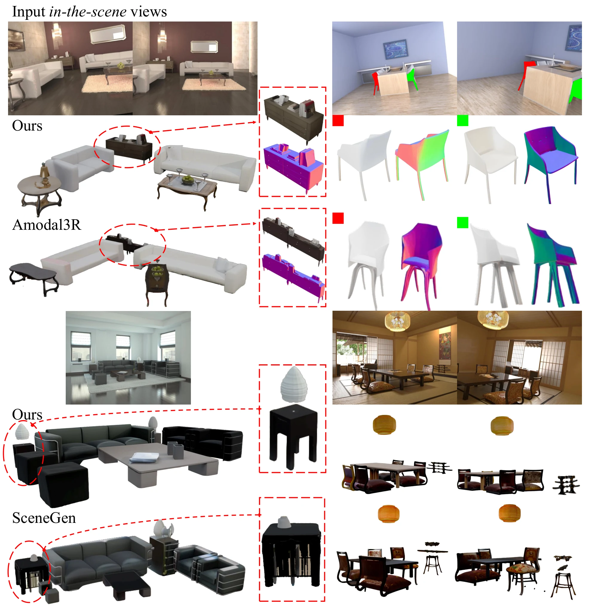 Hypersim living rooms and a dining room; GENA3D, Amodal3R and SceneGen reconstructions with zoomed objects.