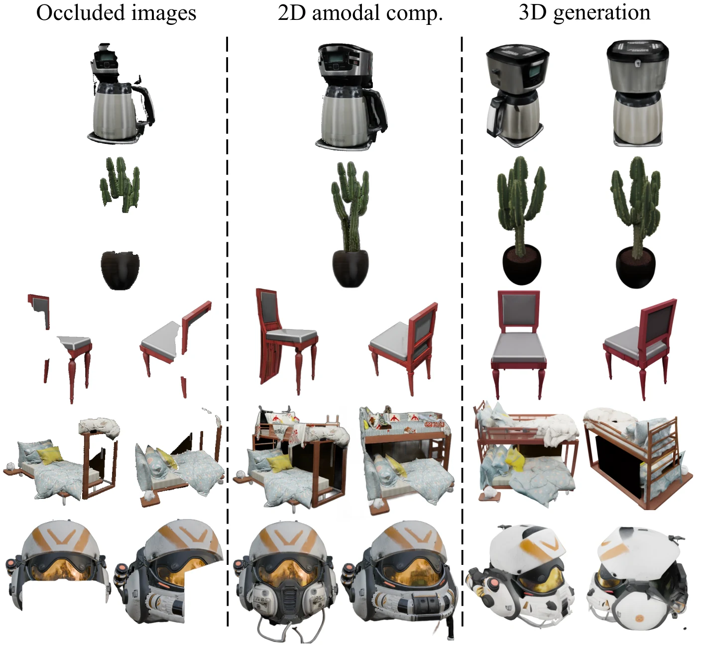 Additional GENA3D results next to their occluded inputs and 2D completions.