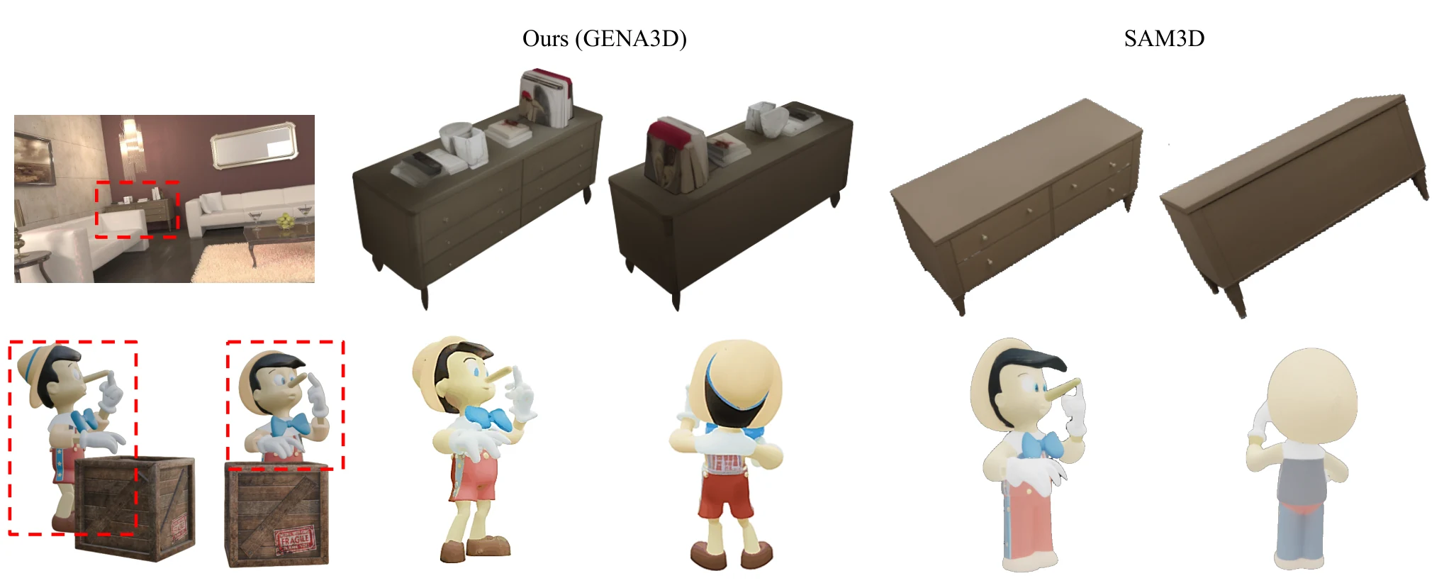 Side-by-side comparison of SAM 3D and GENA3D on several occluded objects.