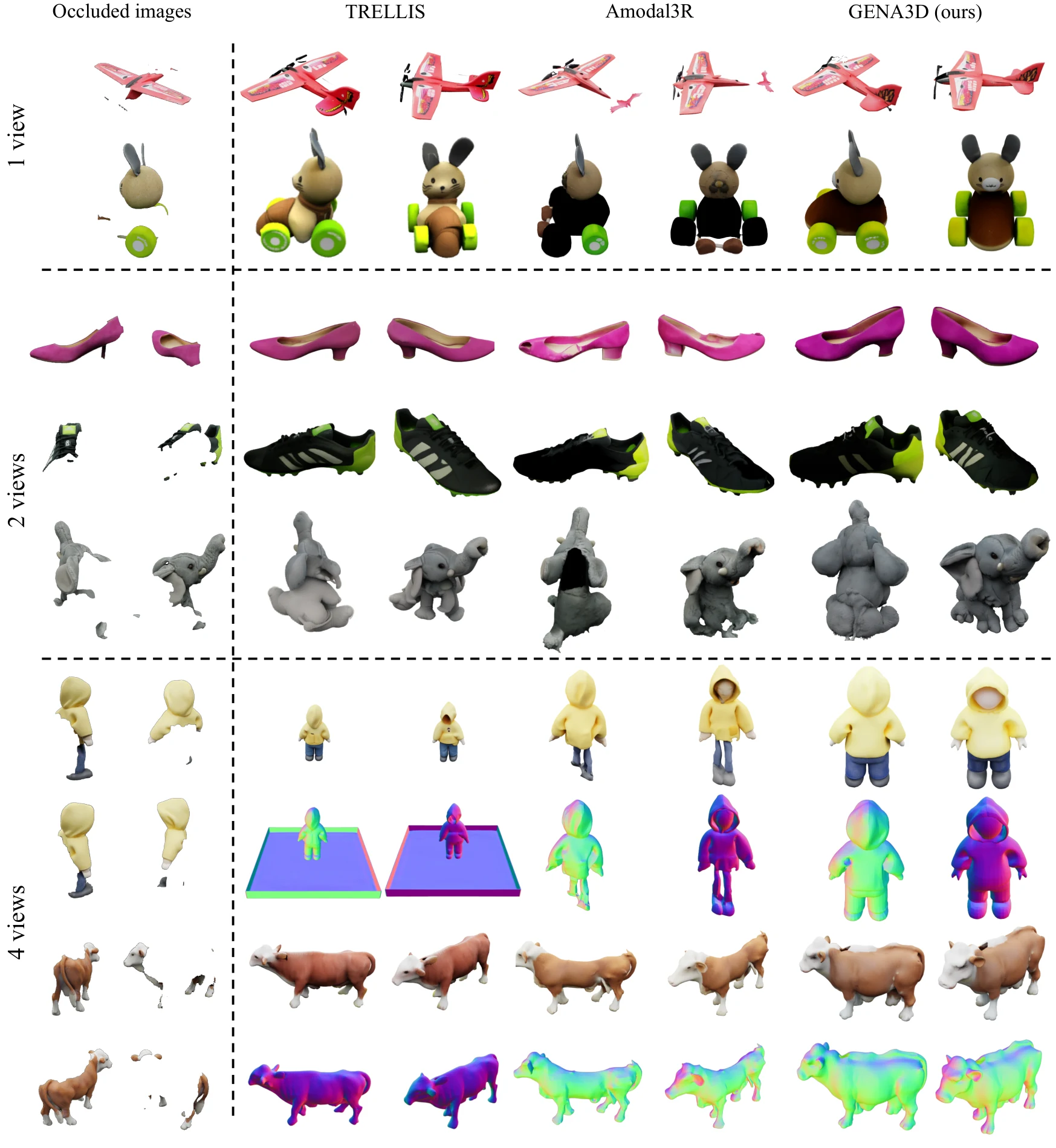Grid of GSO objects generated from 1, 2 and 4 views by TRELLIS, Amodal3R and GENA3D.