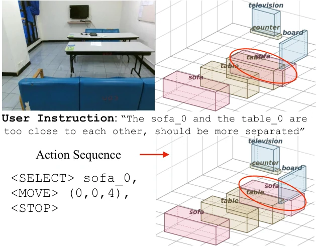 Classroom: the sofa and table overlap before the instruction and are separated after the predicted MOVE.