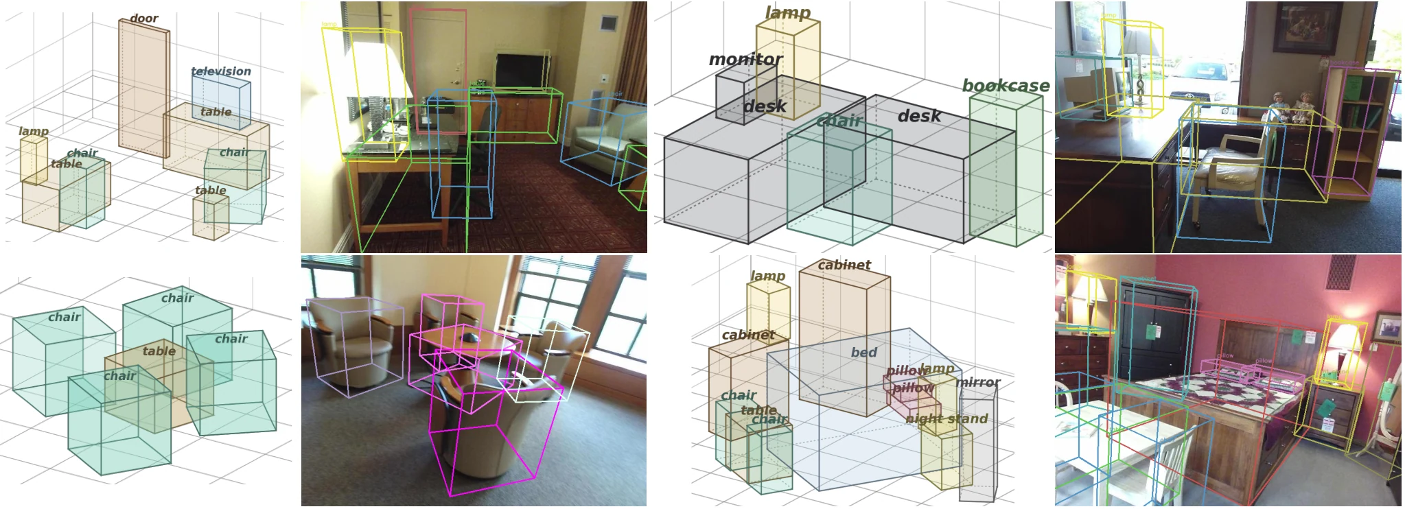 Final 3D layouts next to their reprojections onto the input images.
