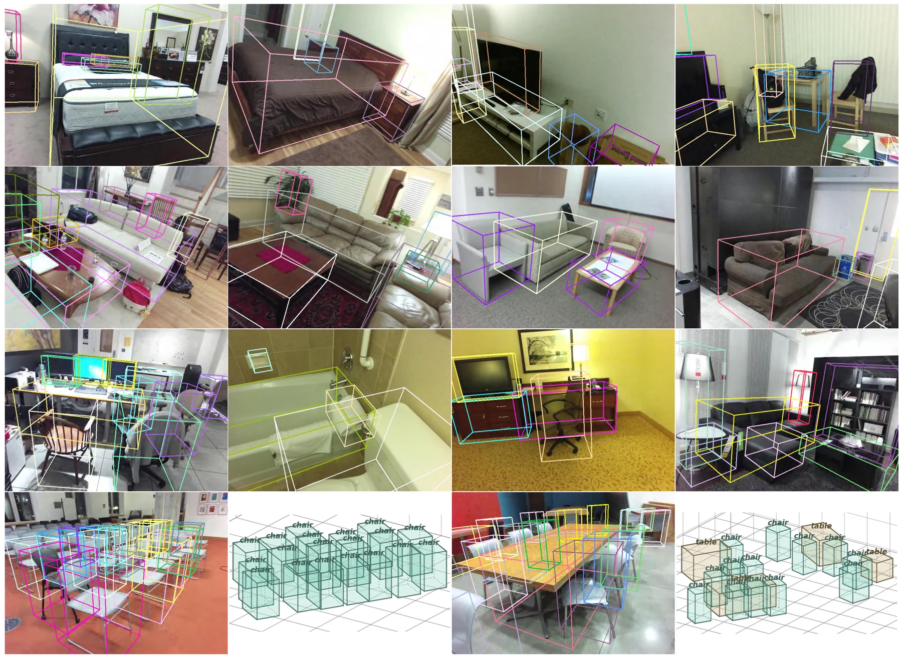 Grid of indoor photos with 3D boxes predicted by the Perceiver, plus two canonical layouts of chairs and tables.